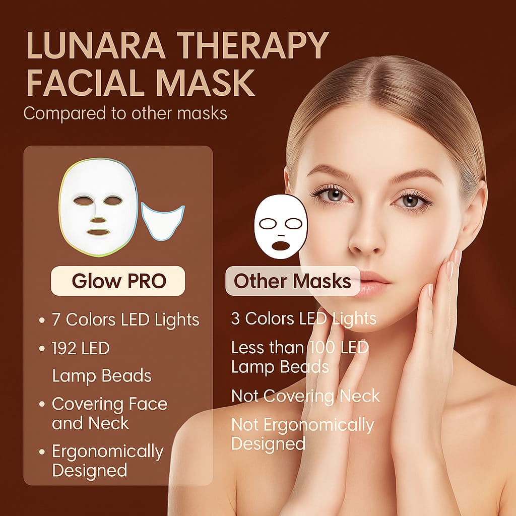 Lunara Glow PRO 7-Color LED Face Mask– Restore, Rejuvenate, Radiate