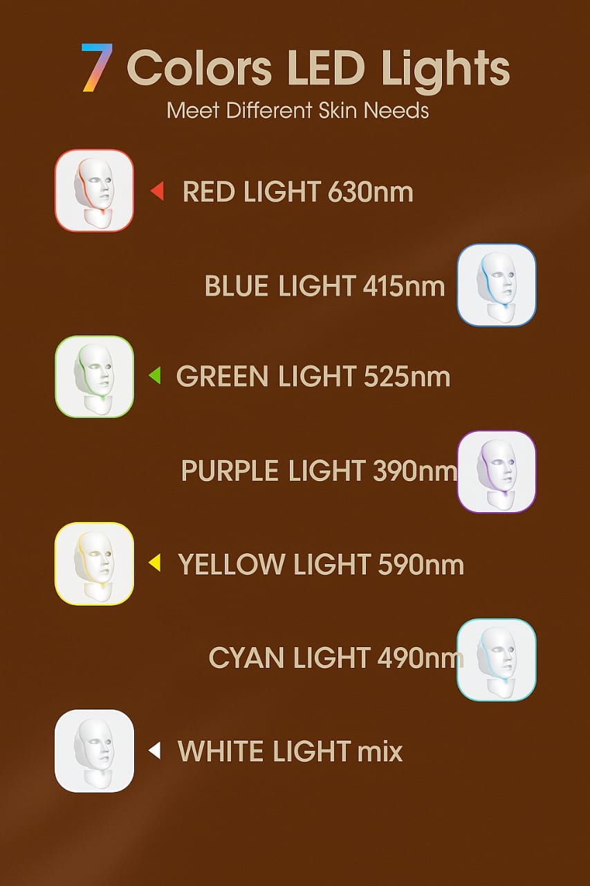 Lunara Glow PRO 7-Color LED Face Mask– Restore, Rejuvenate, Radiate